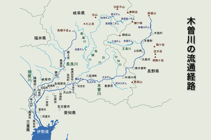 木曽川流通経路図