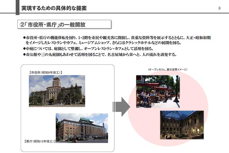 提案：東京から名古屋を考える会